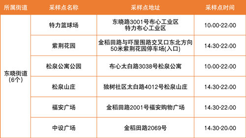 5月30日羅湖區(qū)免費(fèi)核酸采樣點匯總