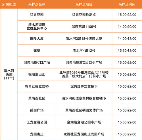 5月30日羅湖區(qū)免費(fèi)核酸采樣點匯總