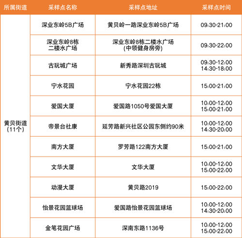 5月30日羅湖區(qū)免費(fèi)核酸采樣點匯總