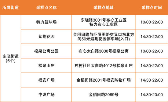  6月6日羅湖區(qū)免費(fèi)核酸采樣點(diǎn)匯總