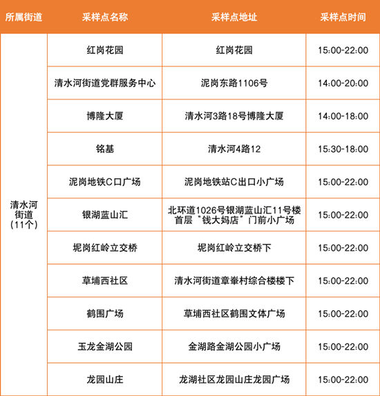  6月6日羅湖區(qū)免費(fèi)核酸采樣點(diǎn)匯總