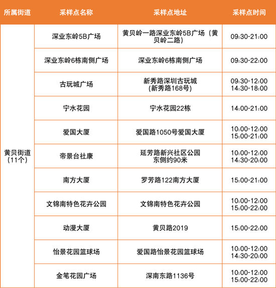  6月6日羅湖區(qū)免費(fèi)核酸采樣點(diǎn)匯總