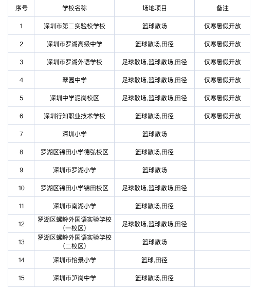 羅湖區(qū)學校體育場館恢復免費向社會開放(附預約入口)