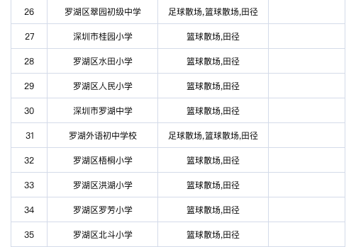 羅湖區(qū)學校體育場館恢復免費向社會開放(附預約入口)