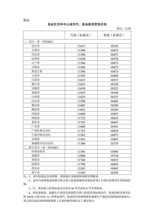 2022年6月14日起國內(nèi)油價調(diào)整 油價上調(diào)多少錢