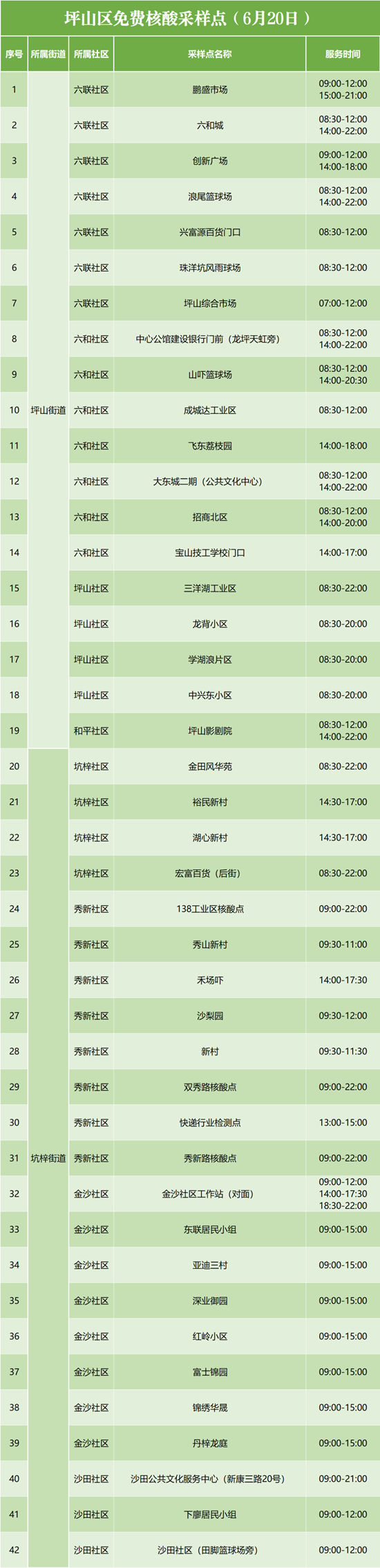 6月20日坪山區(qū)免費(fèi)核酸檢測點(diǎn)匯總