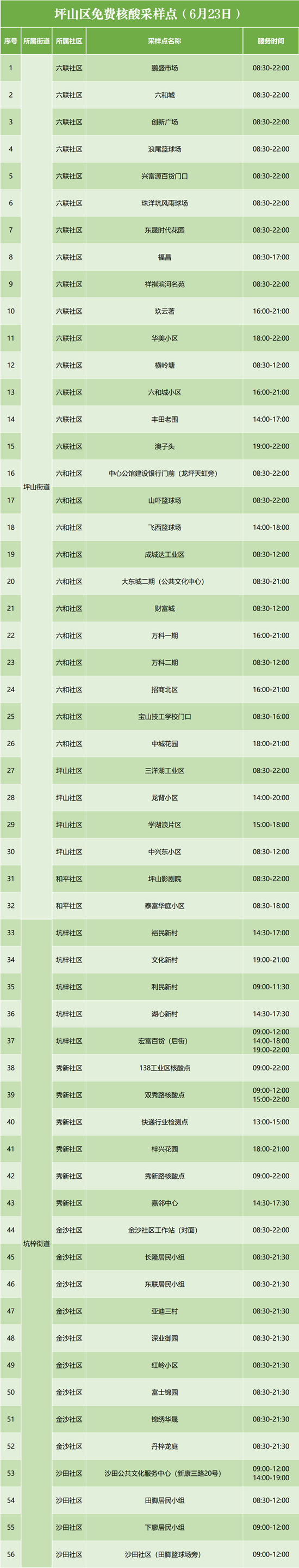 6月23坪山區(qū)免費(fèi)核酸檢測(cè)點(diǎn)匯總