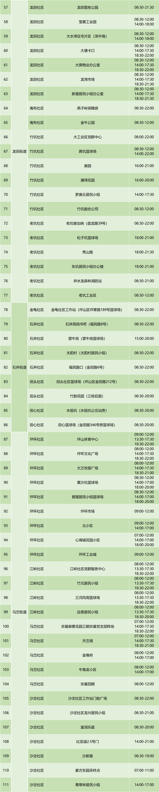 6月23坪山區(qū)免費(fèi)核酸檢測(cè)點(diǎn)匯總