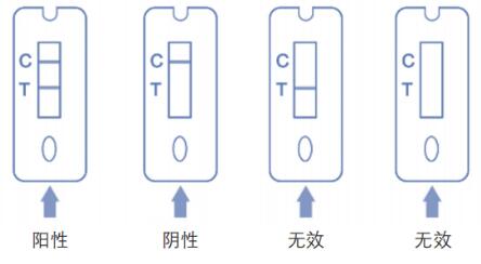 羅湖區(qū)如何申請抗原自測試劑 自測結(jié)果如何上報