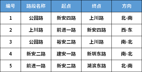 2022深圳中考期間道路擁堵路段匯總