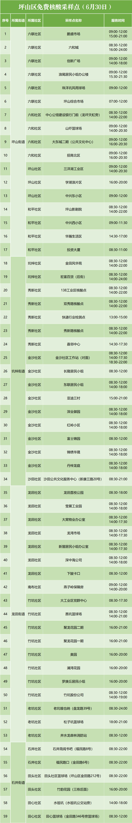 6月30日坪山區(qū)免費(fèi)核酸檢測點匯總