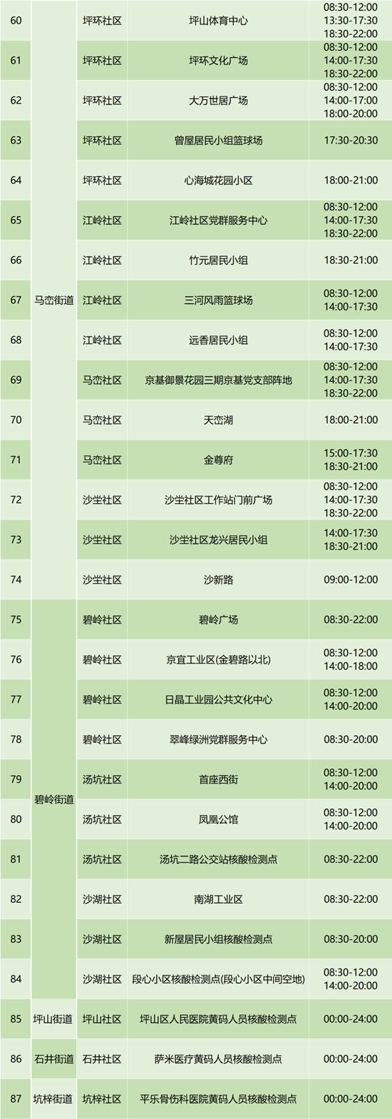 6月30日坪山區(qū)免費(fèi)核酸檢測點匯總