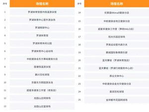 深圳羅湖體育消費券在哪些地方可以用