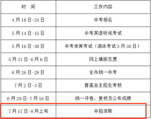 2022年深圳中考錄取分數(shù)線什么時候公布