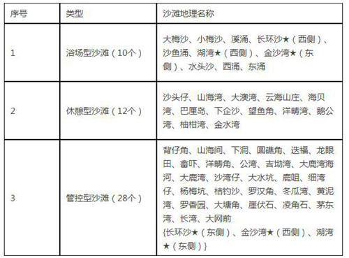 深圳沙灘有哪些 深圳沙灘游玩推薦