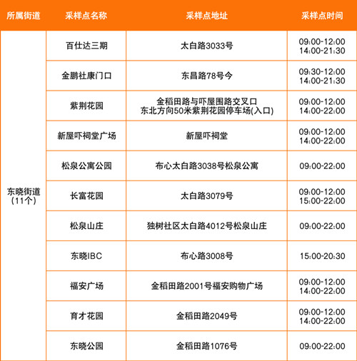 7月14日深圳羅湖區(qū)免費(fèi)核酸采樣點(diǎn)