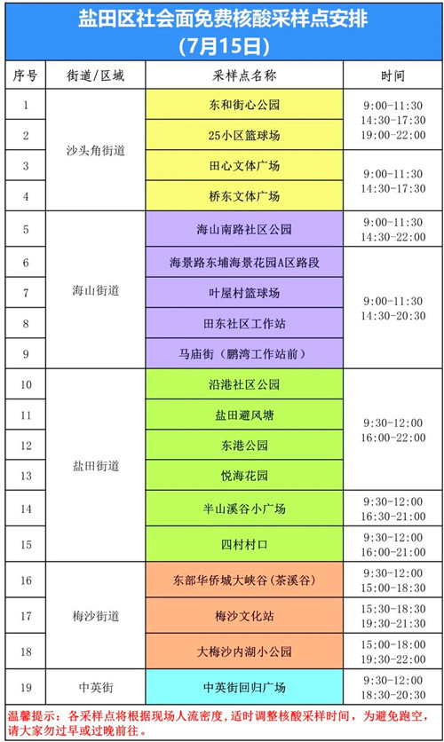 深圳鹽田區(qū)7月15日免費核酸采樣點