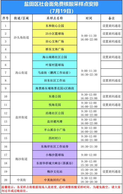 7月19日深圳鹽田區(qū)免費核酸采樣點一覽表