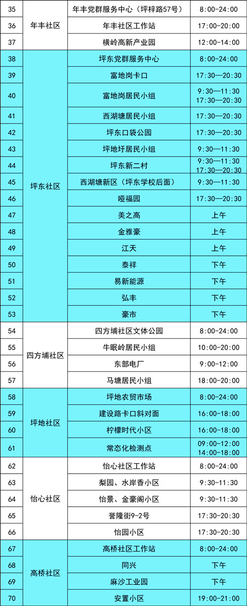 龍崗區(qū)坪地街道7月19日免費(fèi)核酸采樣點(diǎn)一覽