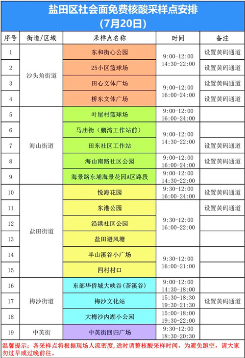 鹽田區(qū)7月20日免費(fèi)核酸采樣點(diǎn)（附地址及采樣時(shí)間）