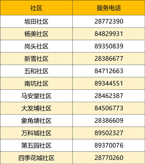 7月25日龍崗區(qū)坂田街道免費(fèi)核酸檢測點(diǎn)