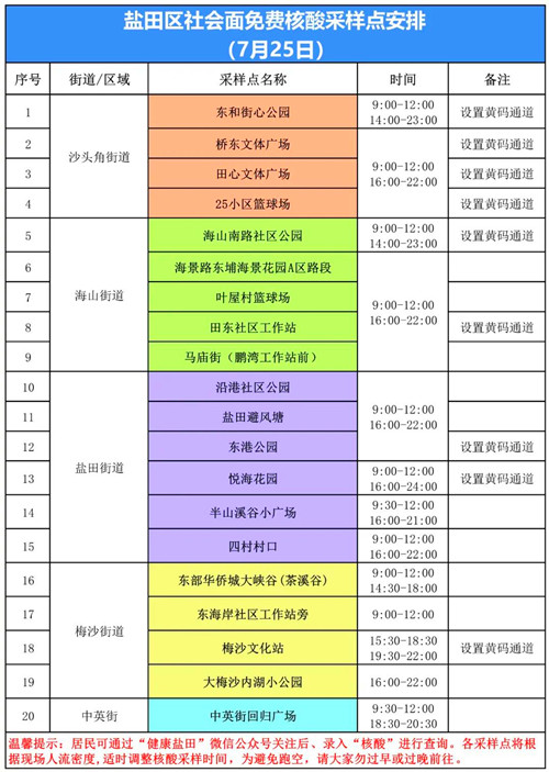 深圳鹽田區(qū)7月25日免費核酸檢測點一覽