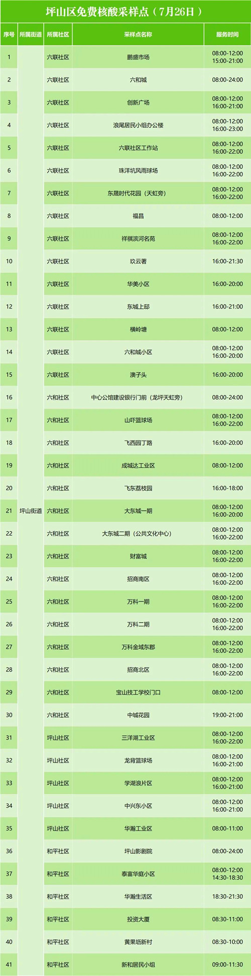 坪山區(qū)7月26日免費核酸檢測點