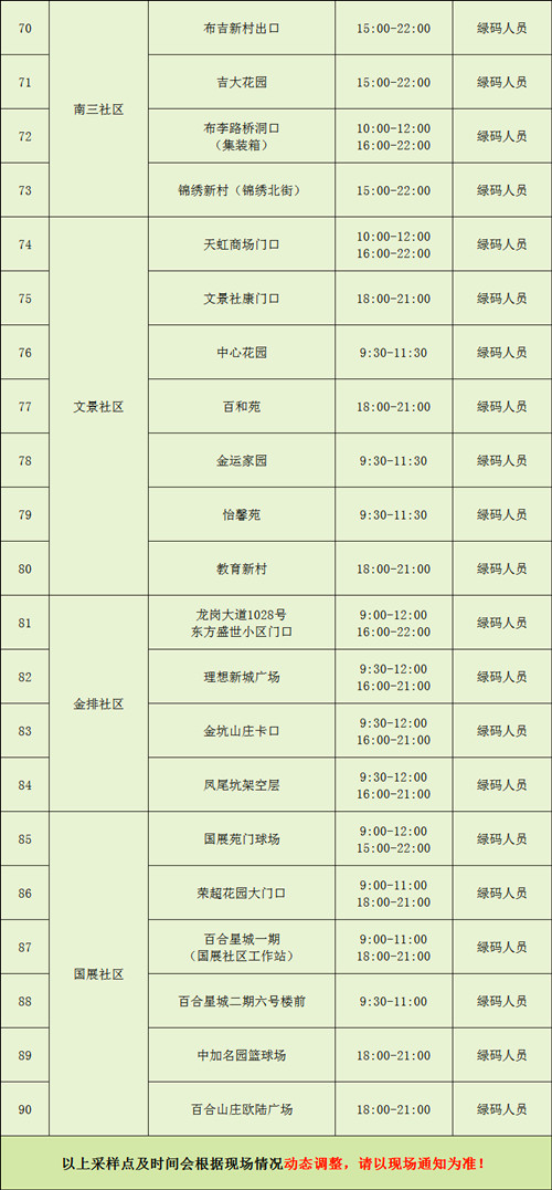 7月28日龍崗區(qū)布吉街道核酸檢測點安排