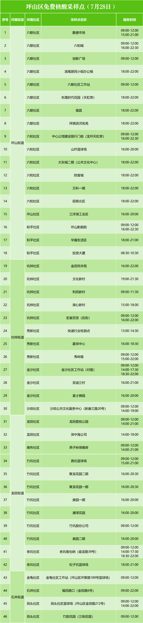 7月28日坪山區(qū)免費(fèi)核酸檢測(cè)點(diǎn)一覽