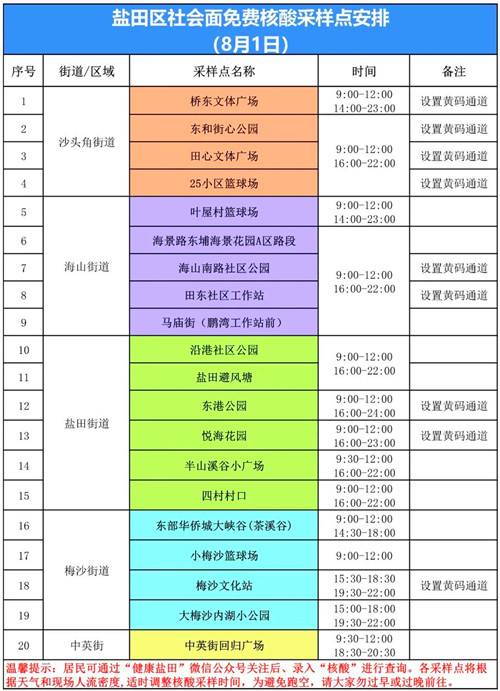 鹽田區(qū)8月1日核酸采樣點(diǎn)安排