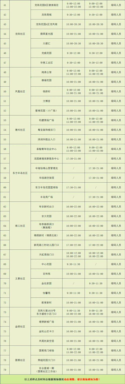 8月1日龍崗區(qū)布吉街道核酸檢測點一覽