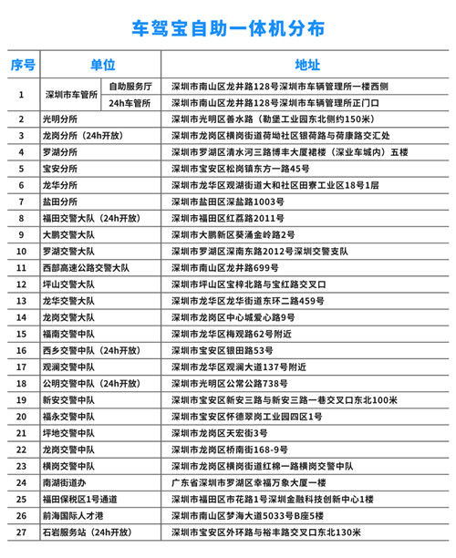 深圳車(chē)駕寶一體機(jī)在哪里有 自助一體機(jī)可以體檢嗎