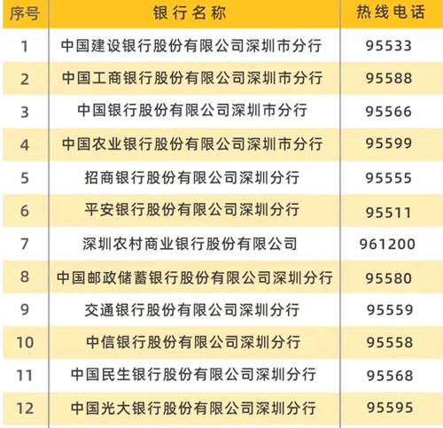 深圳金融社?？ㄔ趺崔k理 社?？ㄞk理多久可以拿到