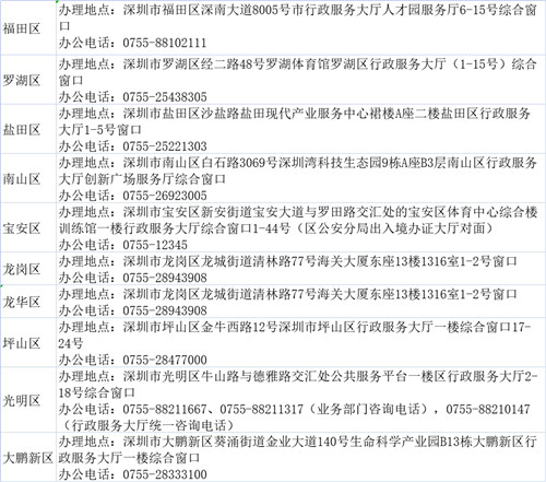 2022深圳應屆畢業(yè)生入戶材料(附入口+流程)