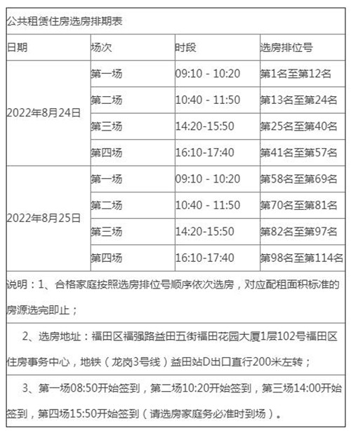 福田區(qū)公租房選房簽約時(shí)間地點(diǎn)已確定