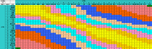 最新！2022深圳地鐵普通車廂票價表匯總公布