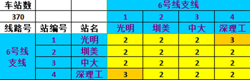 最新！2022深圳地鐵普通車廂票價表匯總公布