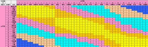 最新！2022深圳地鐵普通車廂票價表匯總公布