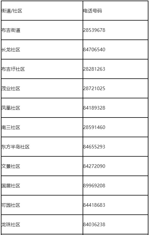 深圳龍崗區(qū)布吉街道實(shí)施臨時(shí)管控措施