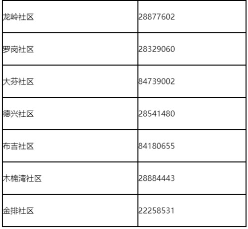 深圳龍崗區(qū)布吉街道實(shí)施臨時(shí)管控措施