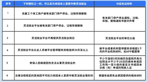 深圳靈活就業(yè)人員失業(yè)后如何申請失業(yè)保險金