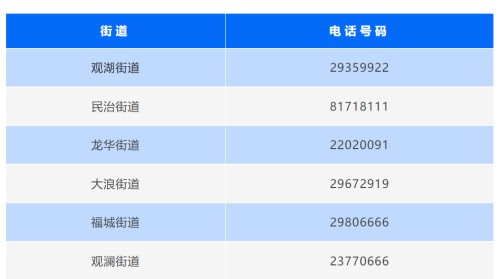 深圳龍華區(qū)全域?qū)嵭幸咔楣芸卮胧?月1日至9月4日）