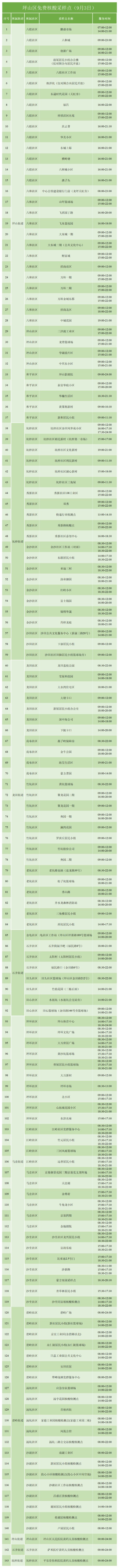 9月3日坪山區(qū)免費核酸檢測點