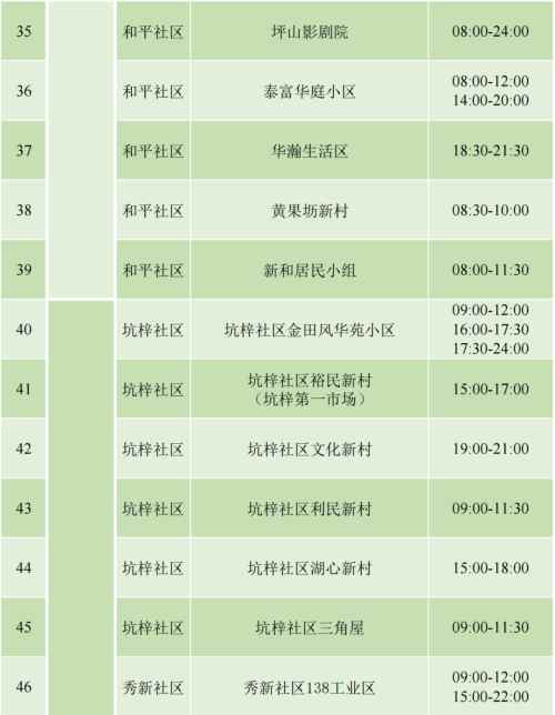 9月4日坪山區(qū)免費(fèi)核酸檢測(cè)安排