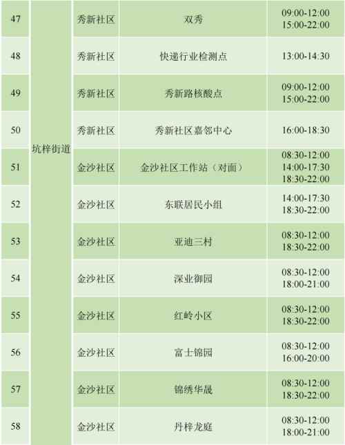 9月4日坪山區(qū)免費(fèi)核酸檢測(cè)安排