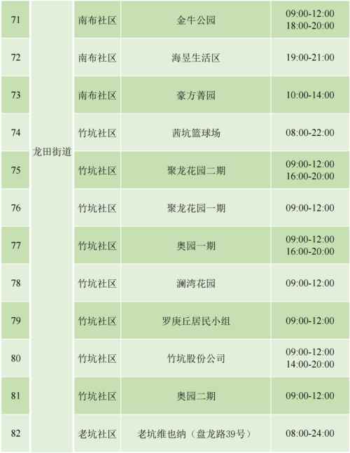 9月4日坪山區(qū)免費(fèi)核酸檢測(cè)安排