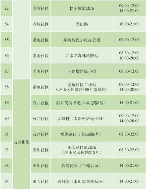 9月4日坪山區(qū)免費(fèi)核酸檢測(cè)安排