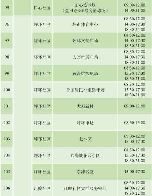 9月4日坪山區(qū)免費(fèi)核酸檢測(cè)安排