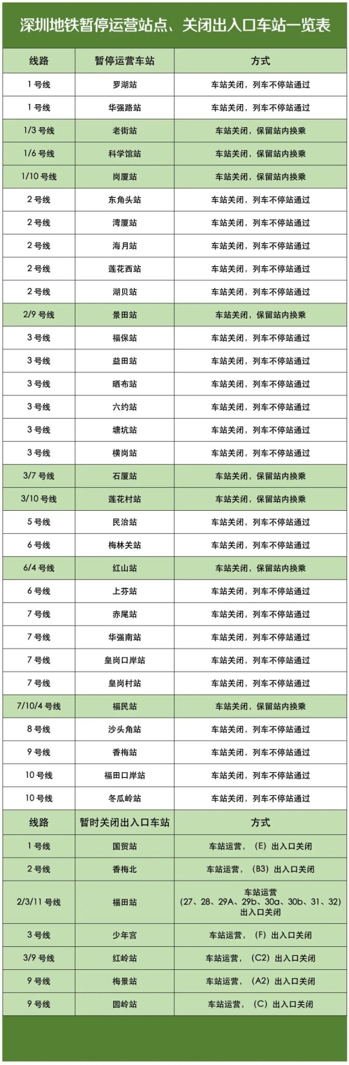 別白跑！深圳地鐵最新通告來了