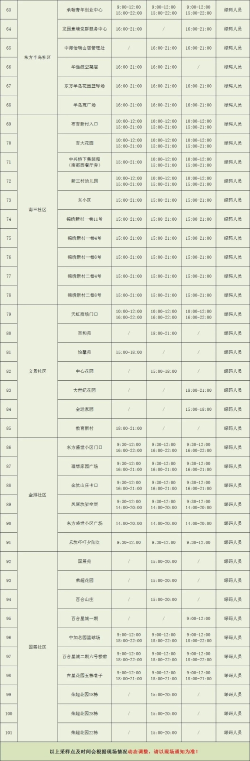 龍崗區(qū)布吉街道9月5日-7日核酸檢測點(diǎn)安排